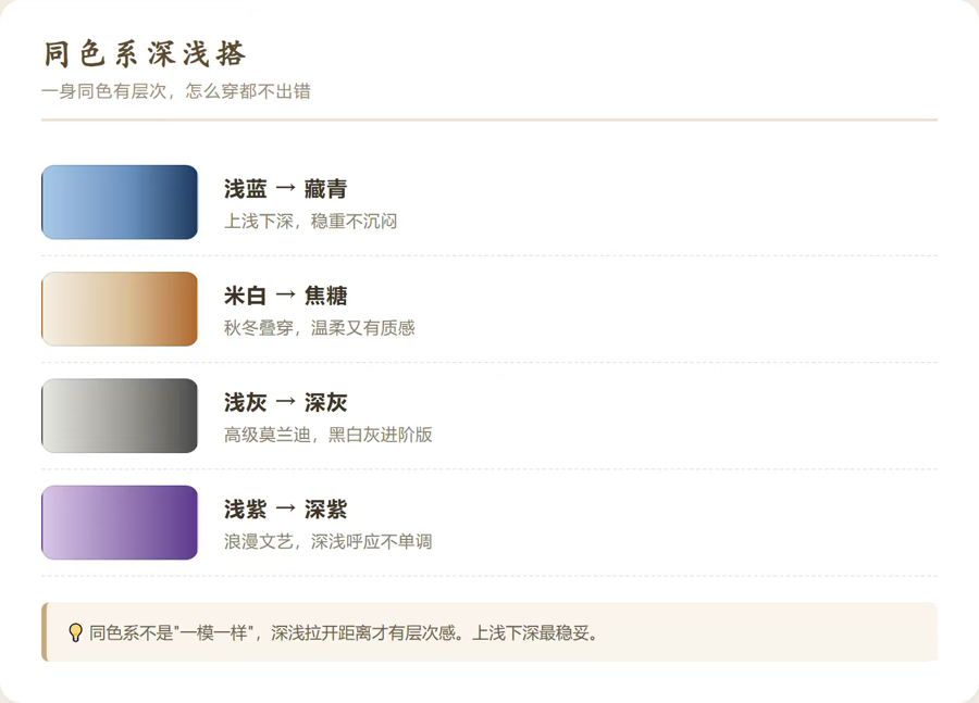 女装同色系深浅搭配色卡，包含浅蓝到藏青、米白到焦糖、浅灰到深灰、浅紫到深紫四种渐变配色方案