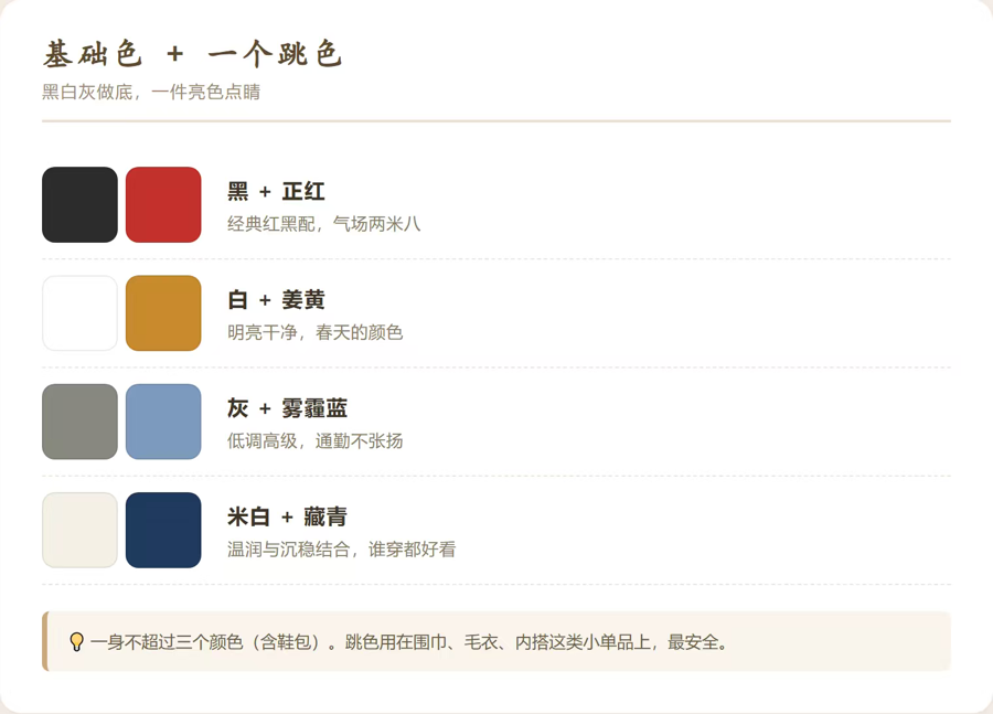 女装基础色加一个跳色配色卡，包含黑加正红气场、白加姜黄明亮、灰加雾霾蓝低调高级、米白加藏青温柔沉稳四种搭配方案
