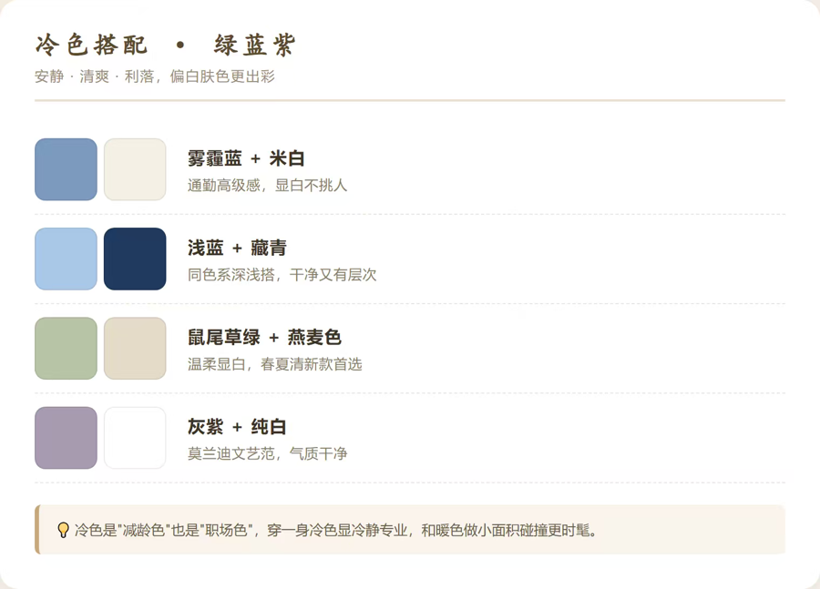 女装冷色搭配配色卡，包含雾霾蓝加米白通勤高级感、浅蓝加藏青深浅搭配、鼠尾草绿加燕麦色春夏清新、灰紫加纯白莫兰迪文艺四种实用配色方案